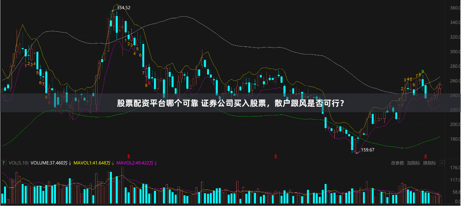 股票配资平台哪个可靠 证券公司买入股票，散户跟风是否可行？