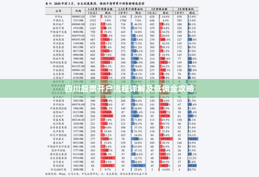 四川股票开户流程详解及低佣金攻略
